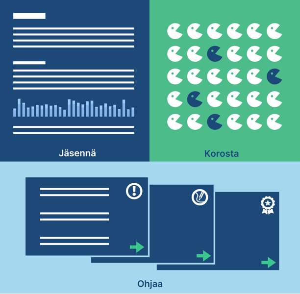 jäsennä-korosta-ohjaa